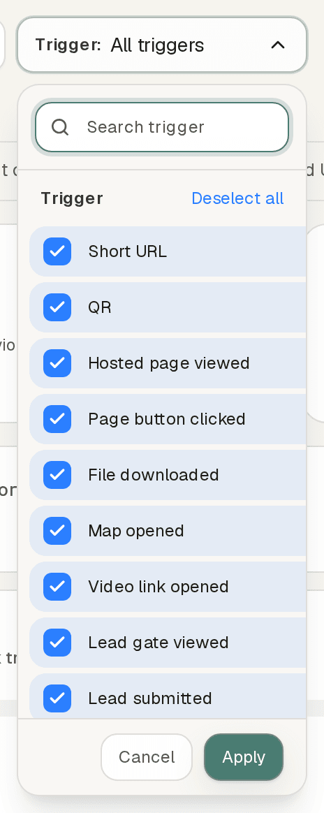The Trigger filter open on the analytics Overview view, showing the All triggers selection with Short URL, QR, and hosted-page event types selectable