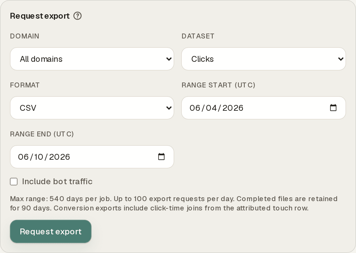 The Request export panel with Domain, Dataset, Format, UTC range fields, an Include bot traffic checkbox, the plan's limits, and the Request export button