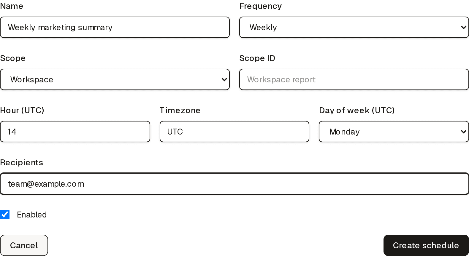 The new report schedule form with Name, Frequency, Scope, Hour (UTC), Timezone, Day of week, Recipients, and Enabled fields, and the Create schedule button