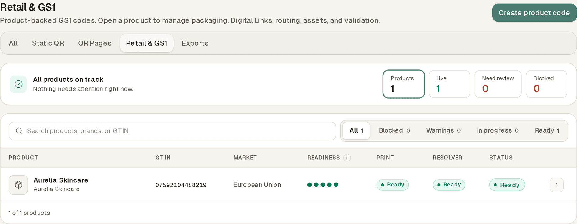 The Retail & GS1 products view: the workspace tabs, a readiness strip with Products, Live, Need review, and Blocked counts, a search field with All, Blocked, Warnings, In progress, and Ready filters, and a products table showing GTIN, market, readiness, print, resolver, and status columns